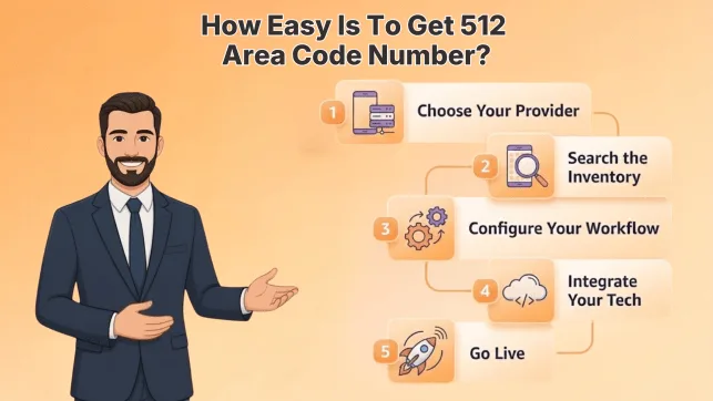 The 5-Step Setup Process