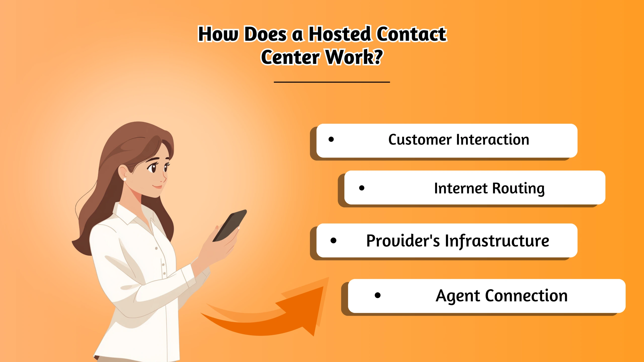 How-Does-a-Hosted-Contact-Center-Work-scaled