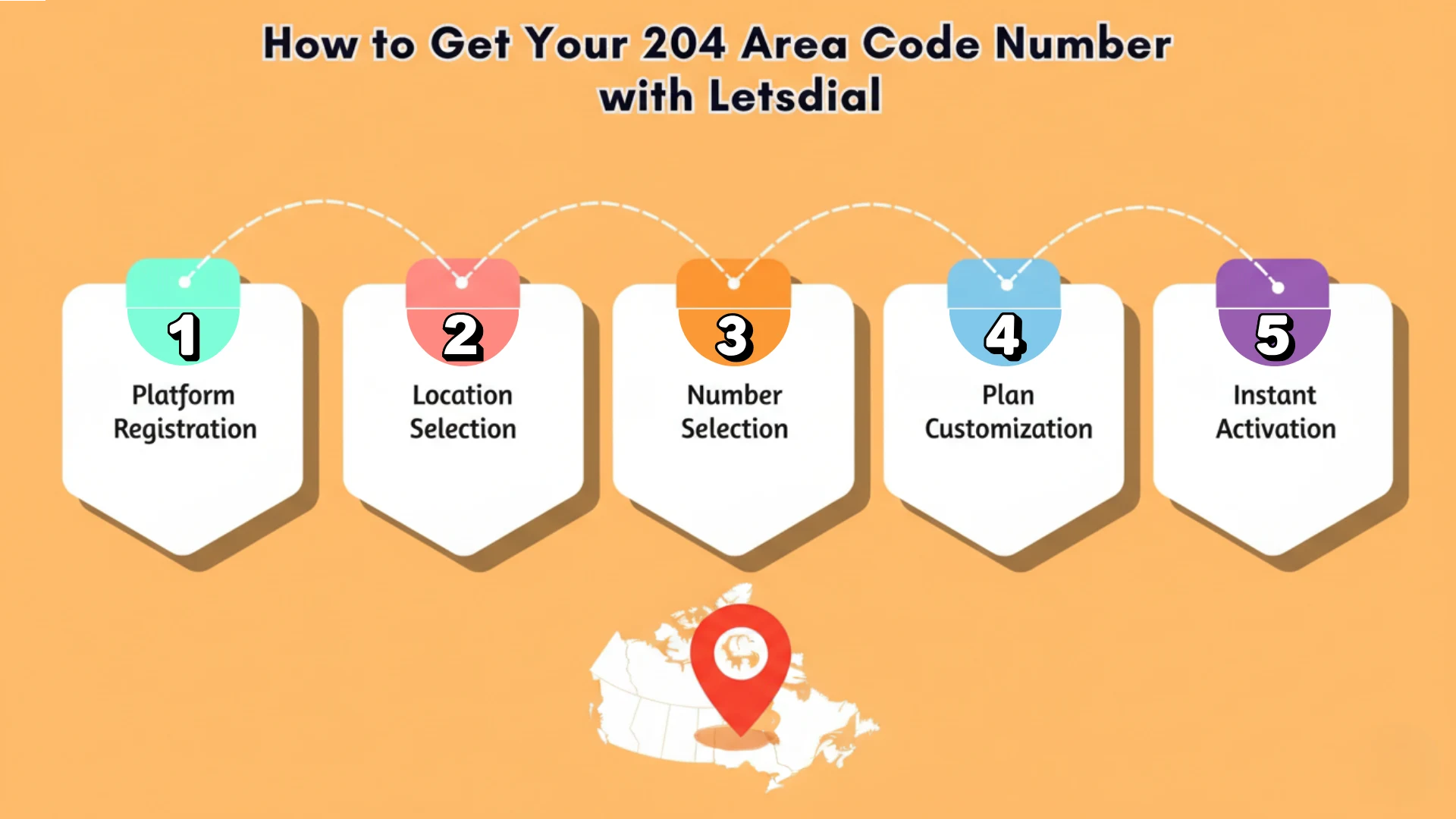 How to Get Your 204 Area Code Number with Letsdial