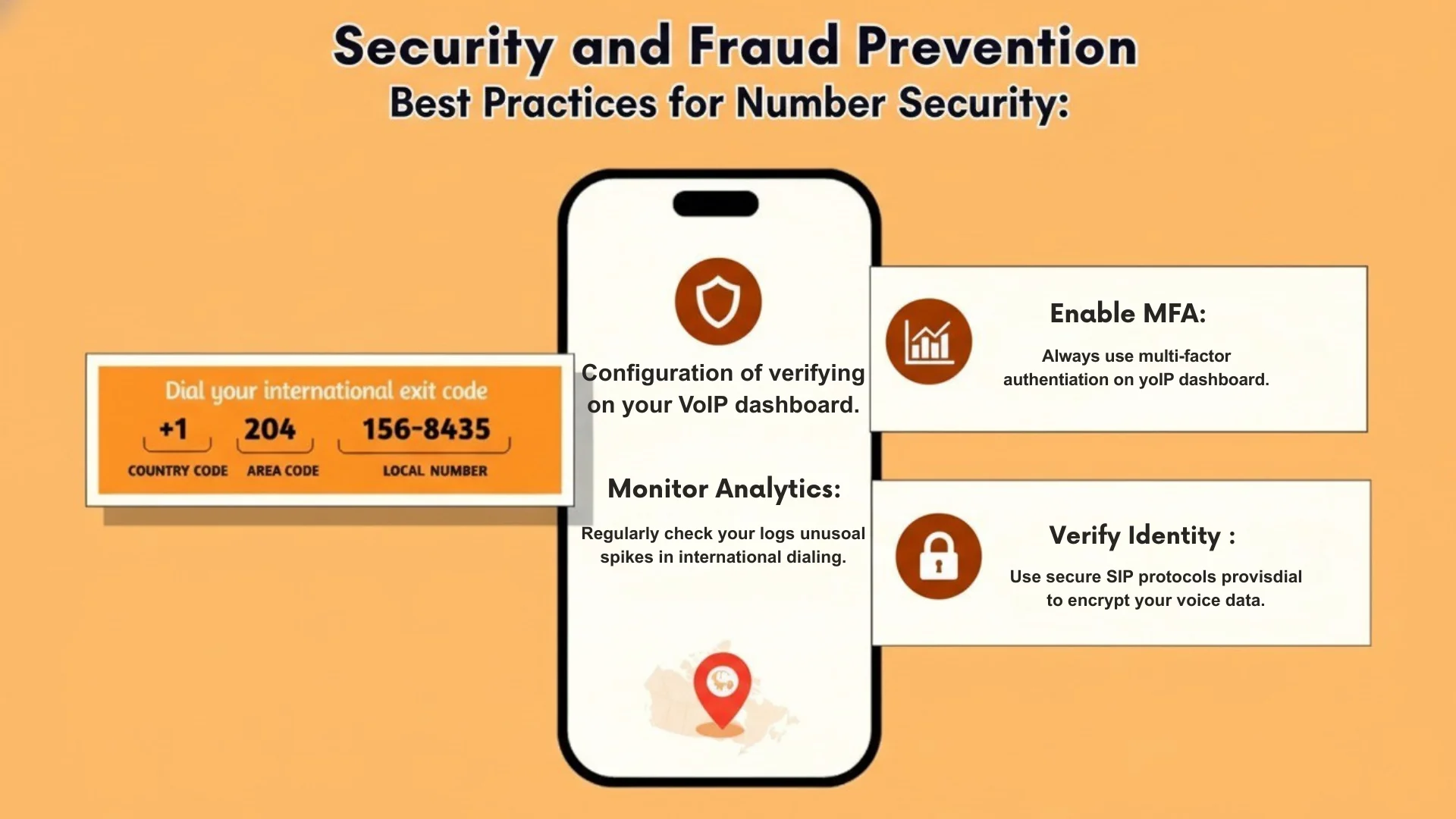 Security and Fraud Prevntion