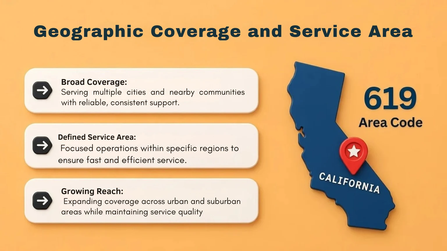 619 area code