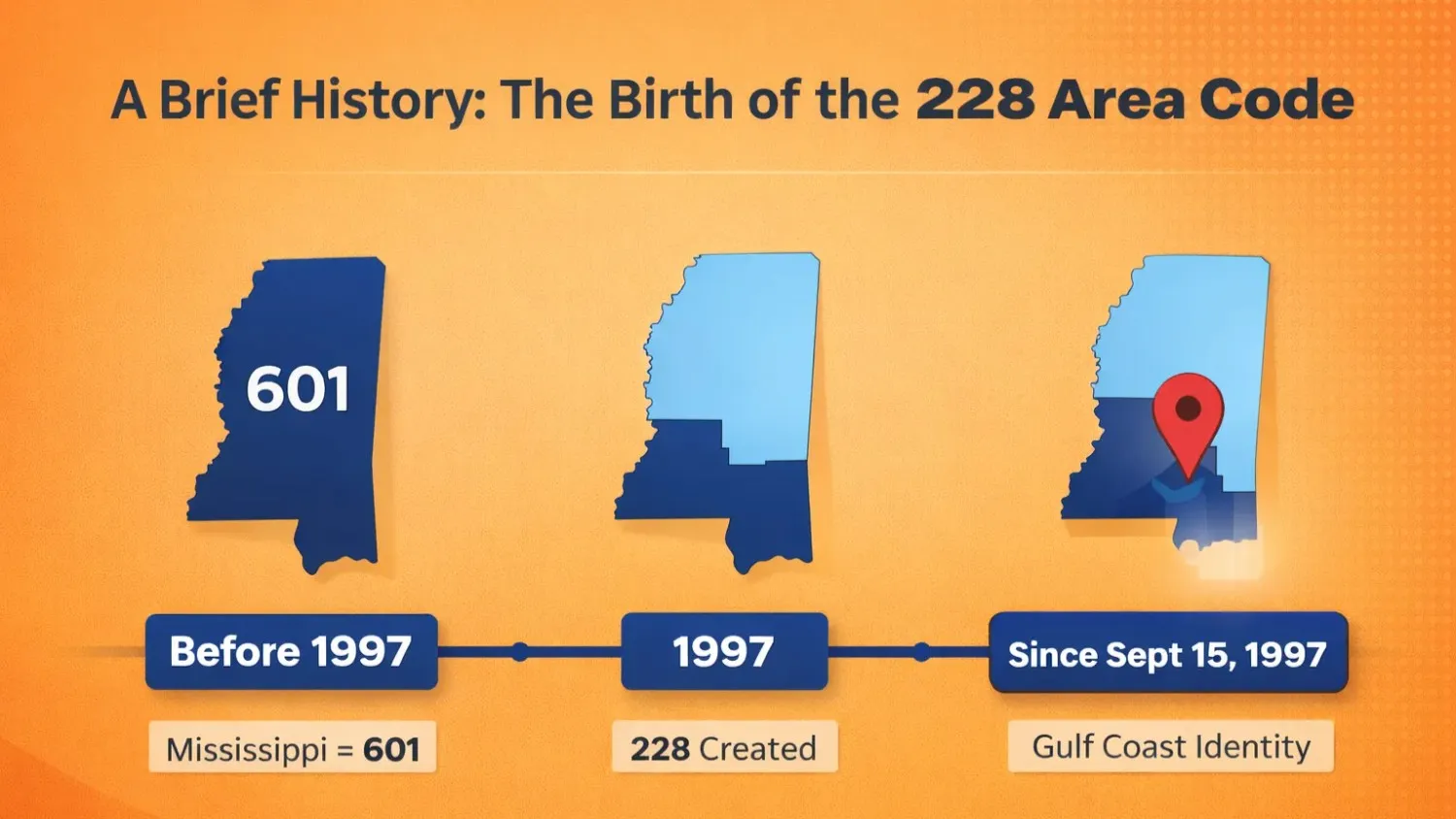 past year of 228 area code